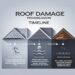 Steps For Storm Damage Roof Assessment: Essential Guide Before Repair ...